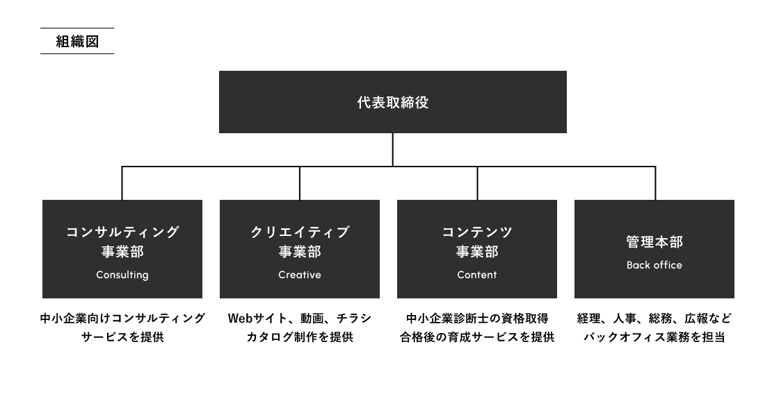 組織図